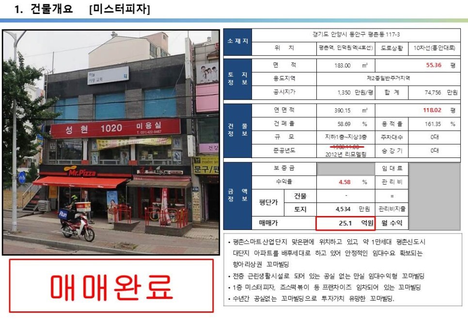 GTX호재지역, 평촌스마트스퀘어 산업단지, 1만세대 아파트 항아리상권