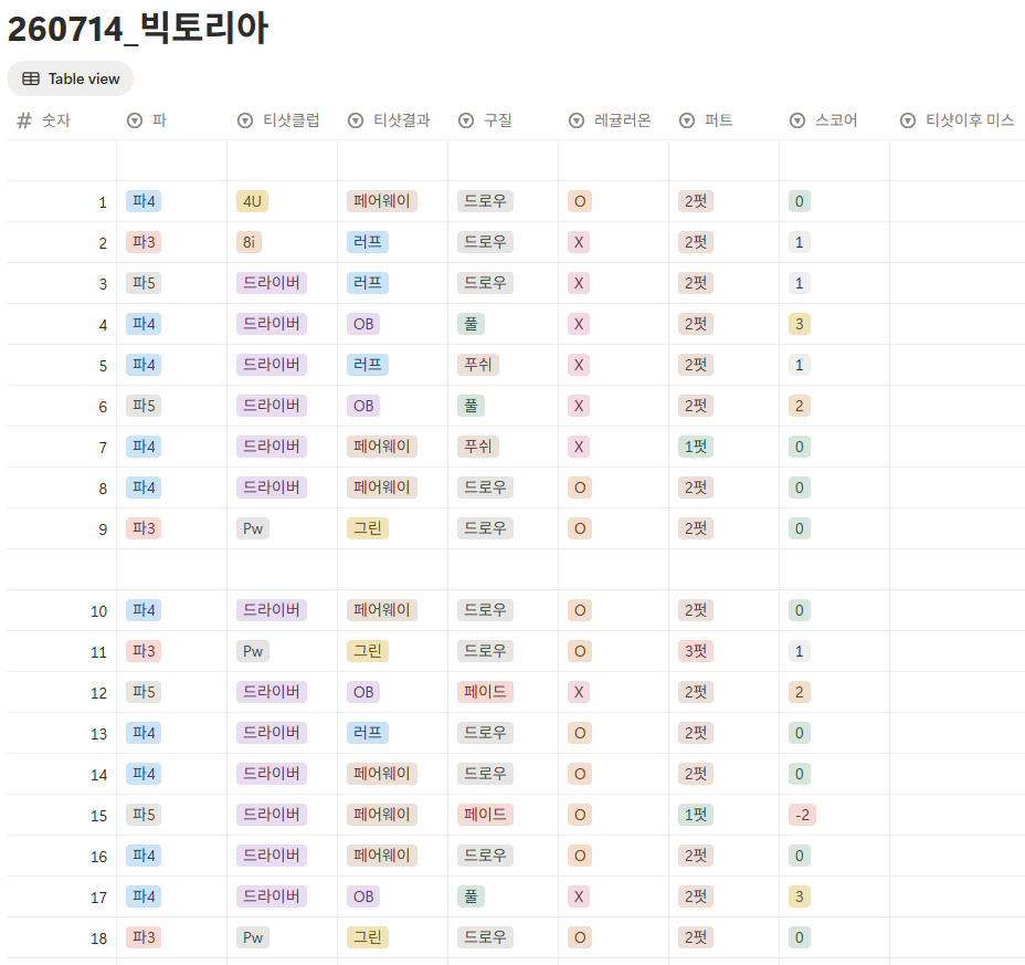 빅토리아gc 스코어카드