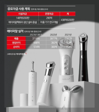 에이피알 기업 제품