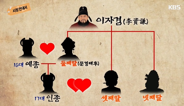 이자겸의 사례처럼 고려는 외척의 힘이 강한 시대였다