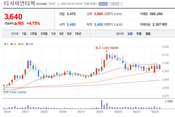 비트코인 관련주 티사이언티픽 주가 전망