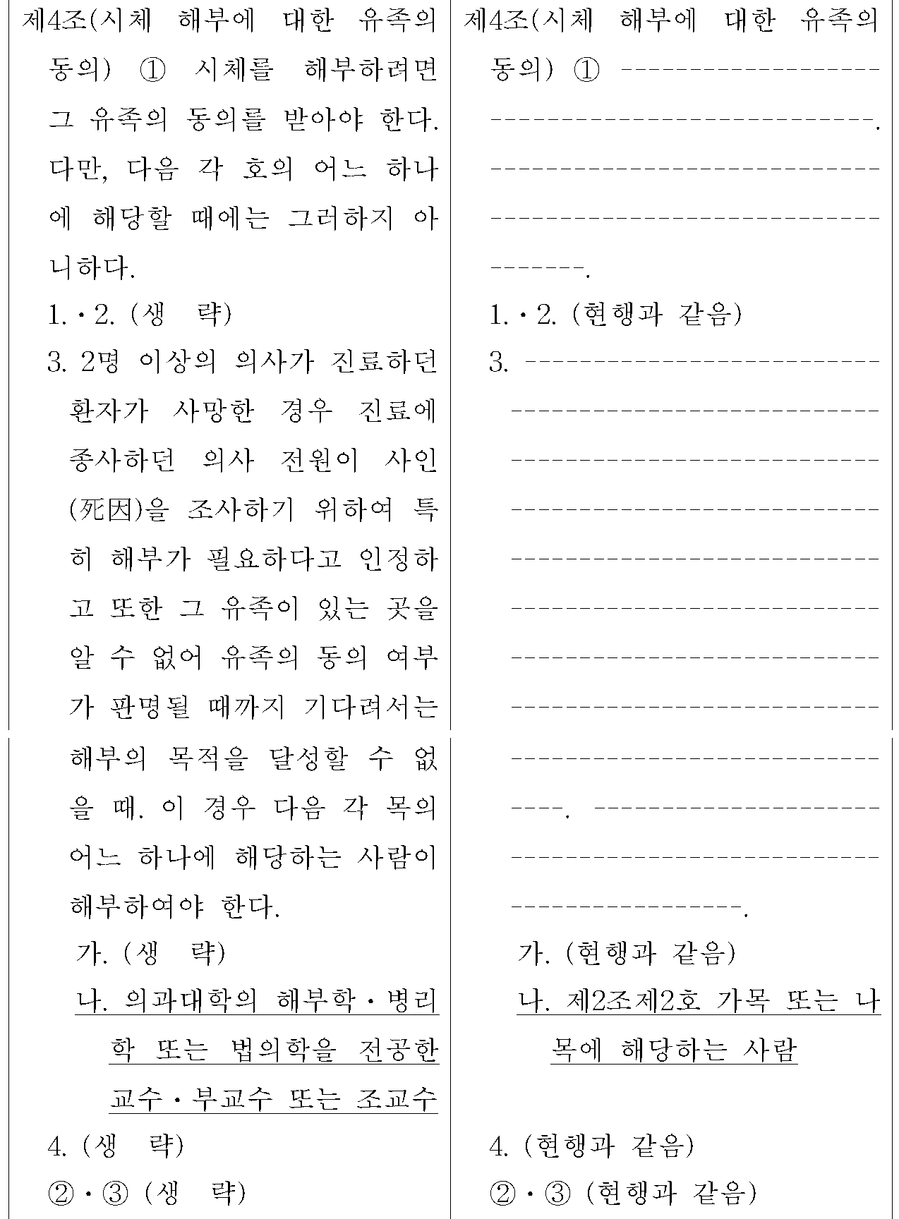 제4조(시체 해부에 대한 유족의
동의) 신&middot;구조문대비표 원문