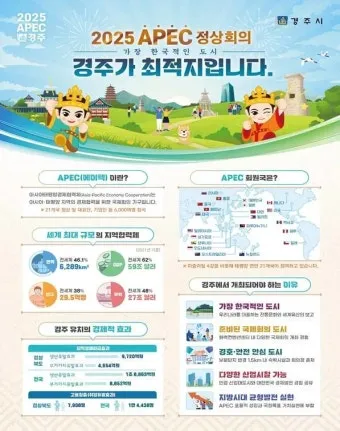 경주 apec 자율주행차 스마트 모빌리티_12