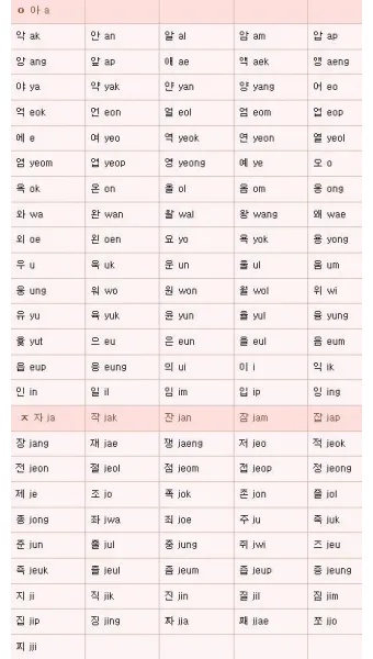 이름을 영문으로 바꾸는 간편한 방법 가이드_4