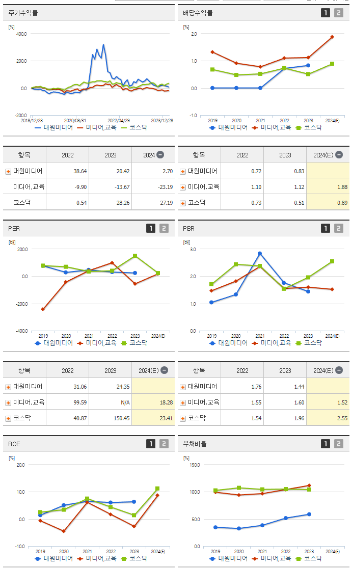 대원미디어_섹터분석