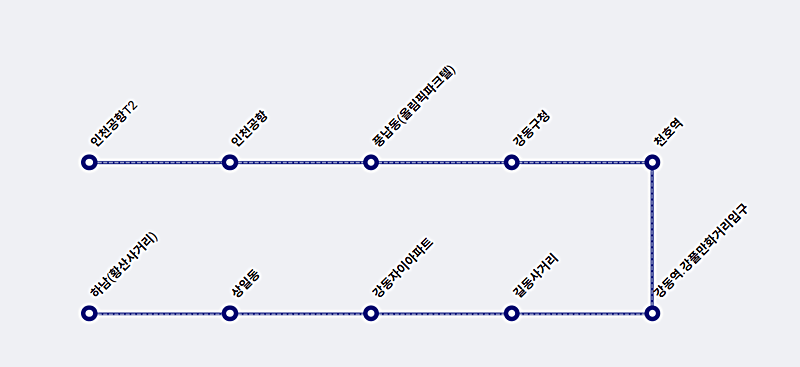 6200-공항버스-노선도-안내하는-그림