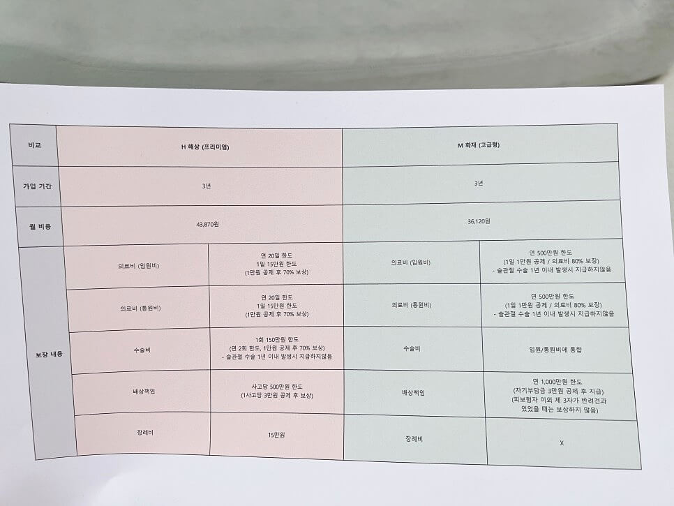 펫보험 비교