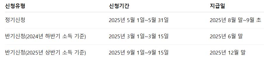 근로장려금 지급일