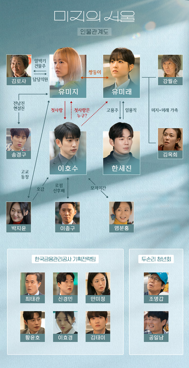 드라마 미지의 서울 인물관계도