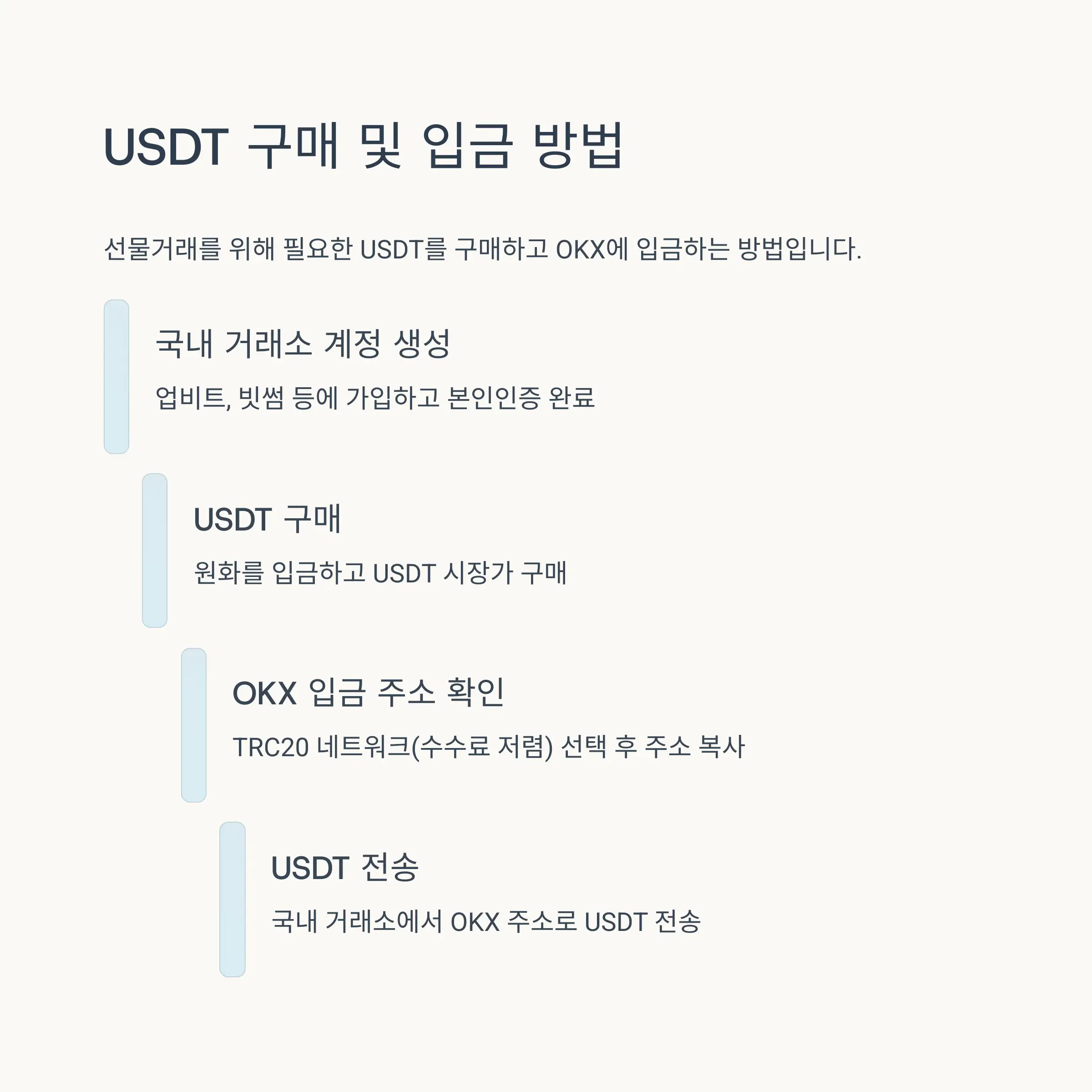 💱 USDT 구매 및 입금 방법