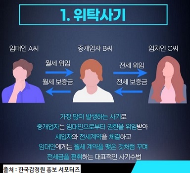 전세사기 유형과 대처방안