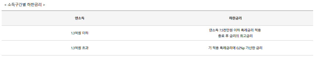 신생아 특례 대출: 조건, 금리, 대환 대출까지 모두 알아보세요! 👶🏡