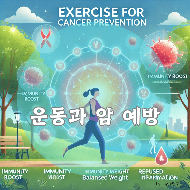 운동과 암 예방