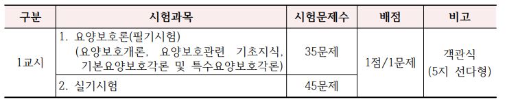 시험-과목