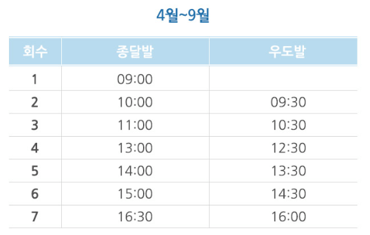 제주도 (종달항) - 우도 (하우목동항) 배 시간표