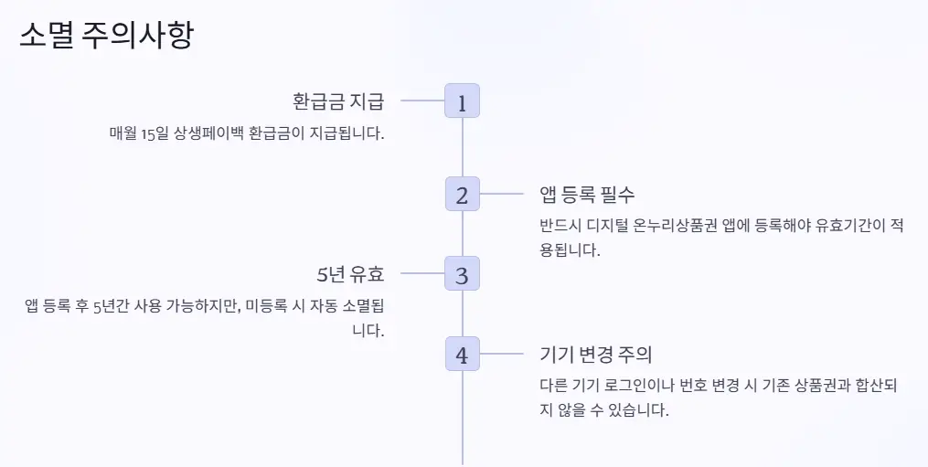 환급금 소멸