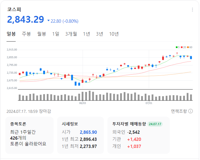 코스피-일봉-차트-이미지