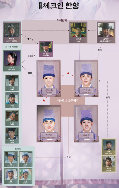 체크인한양 등장인물 출연진 OTT