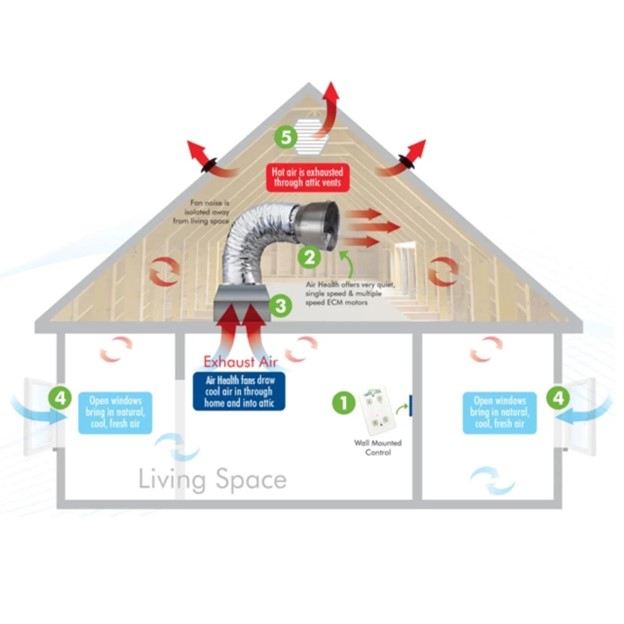 에어컨 사전 점검 서비스 예약하러 가기