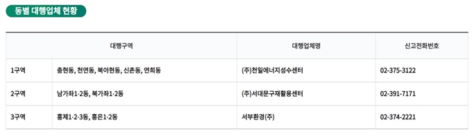 서대문구 폐가전 방문 무상수거 업체 목록