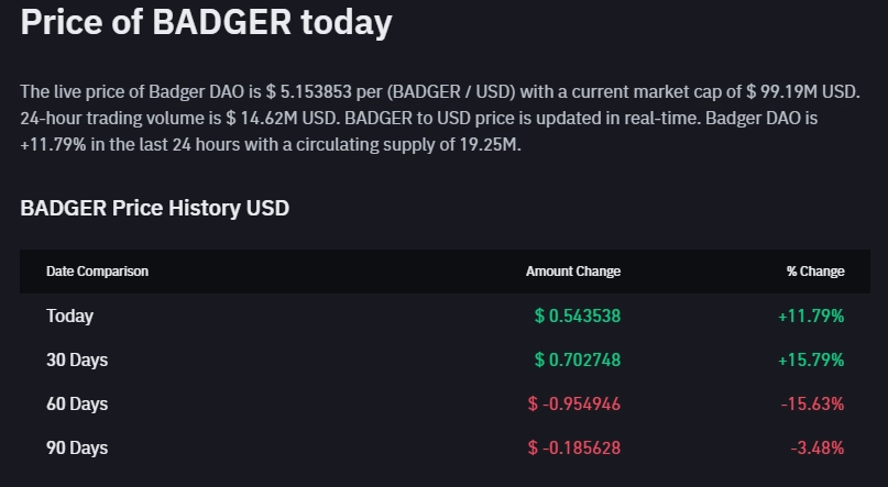 뱃저다오 코인 차트 분석