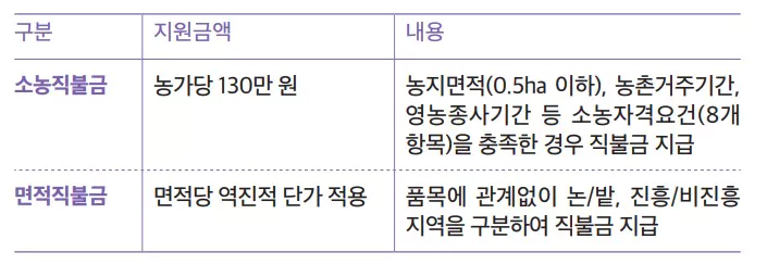 ์ง๋ถ๊ธ ์ง์๋ด์ฉ