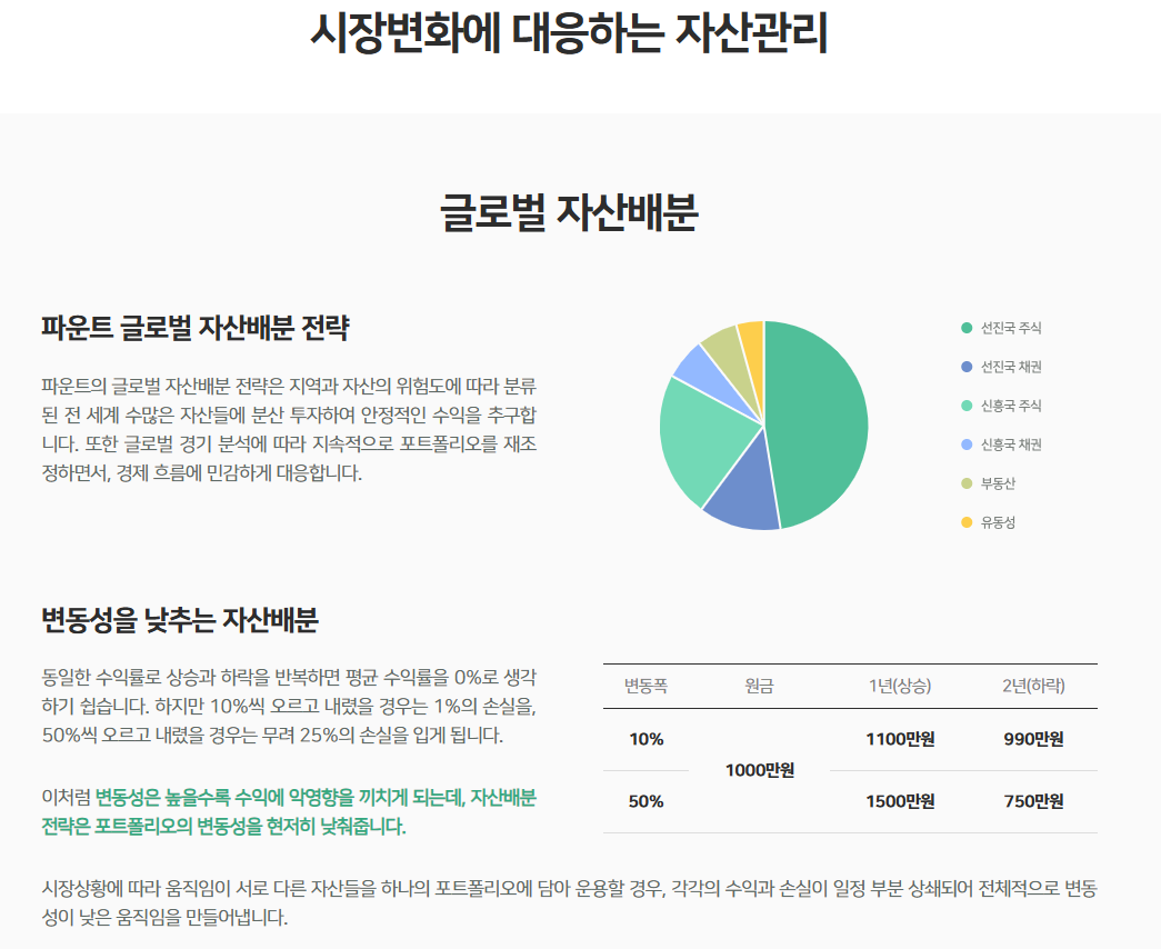 파운트 사이트