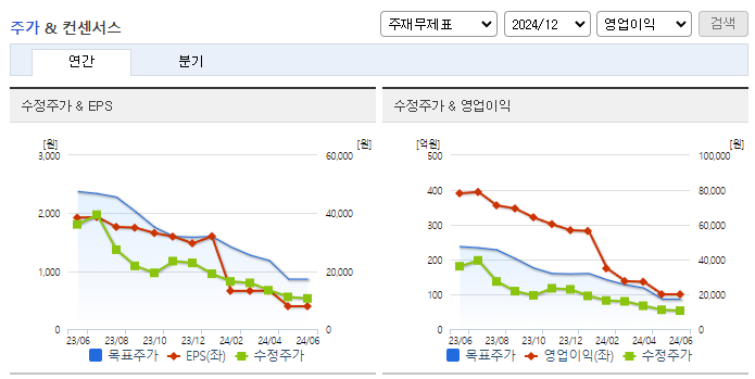 레이_컨센서스