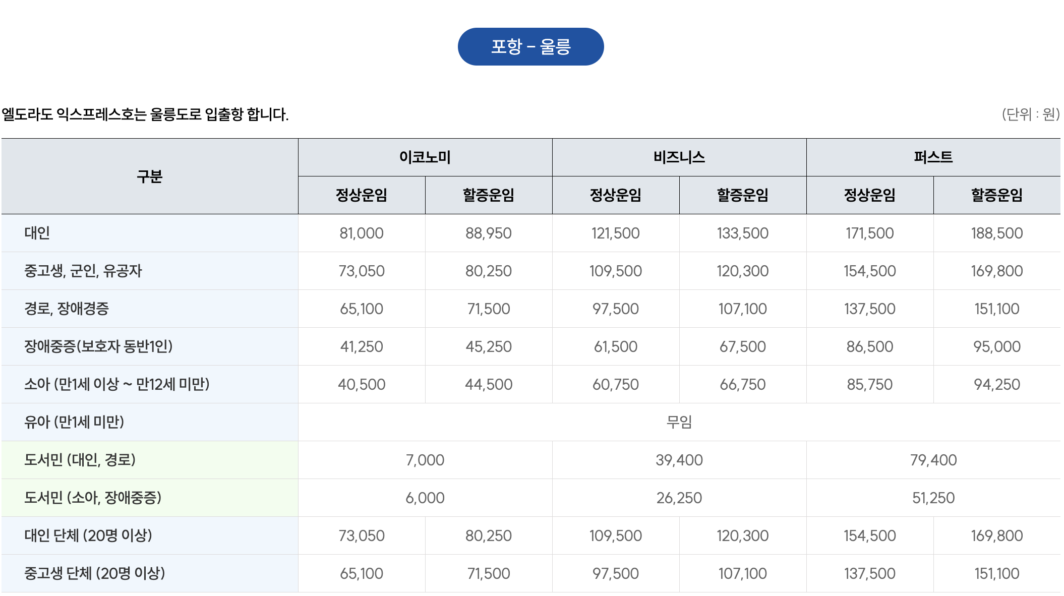 포항 울릉 배편 가격