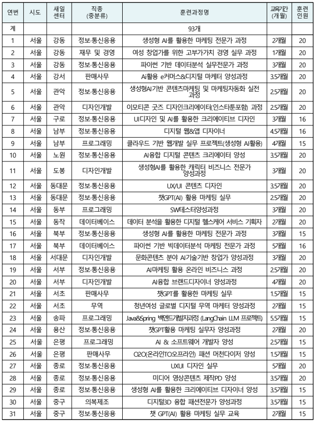 직업교육훈련 과정(93개) 목록