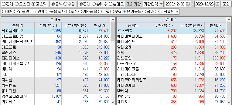 코스닥 연기금 순매수,순매도 상위종목