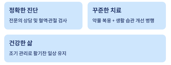 통풍 증상
