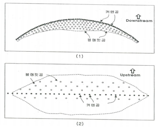 블랭킷그라우팅공 배치