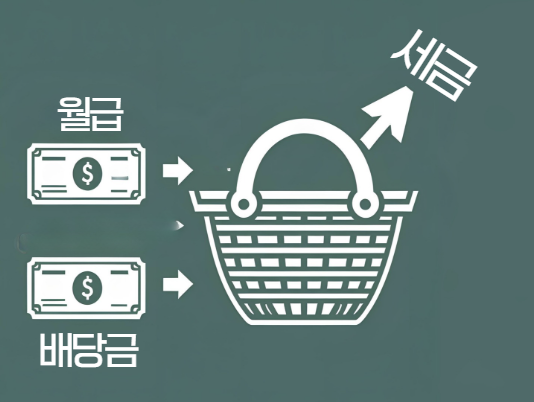 당신을 위협하는 세금의 '끝판왕', 금융소득종합과세란?