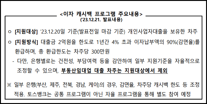 소상공인 이자환급 지원대상 지급시기 신청방법