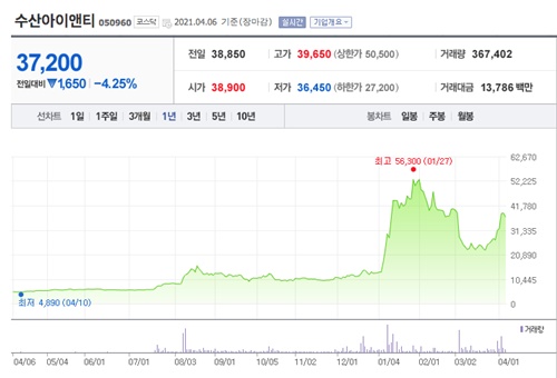 정세균 관련주 이미지 입니다.