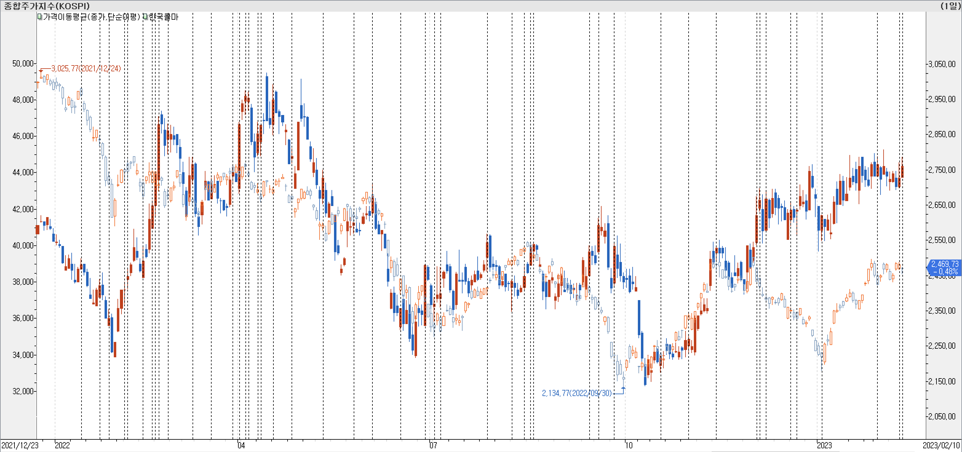 1. 봉 차트 비교-한국콜마