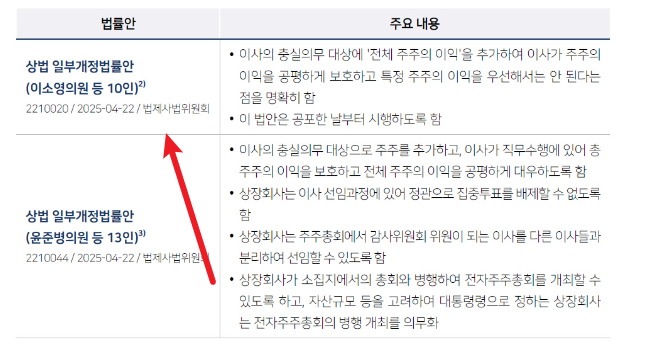 상업개정안 관련주