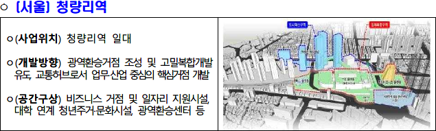 공간혁신구역 선도사업 후보지 청량리역
