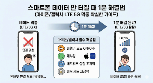 [스마트폰 데이터 안 터짐] LTE/5G 먹통 현상, 서비스센터 가기 전 1분 해결법 (아이폰&middot;갤럭시)