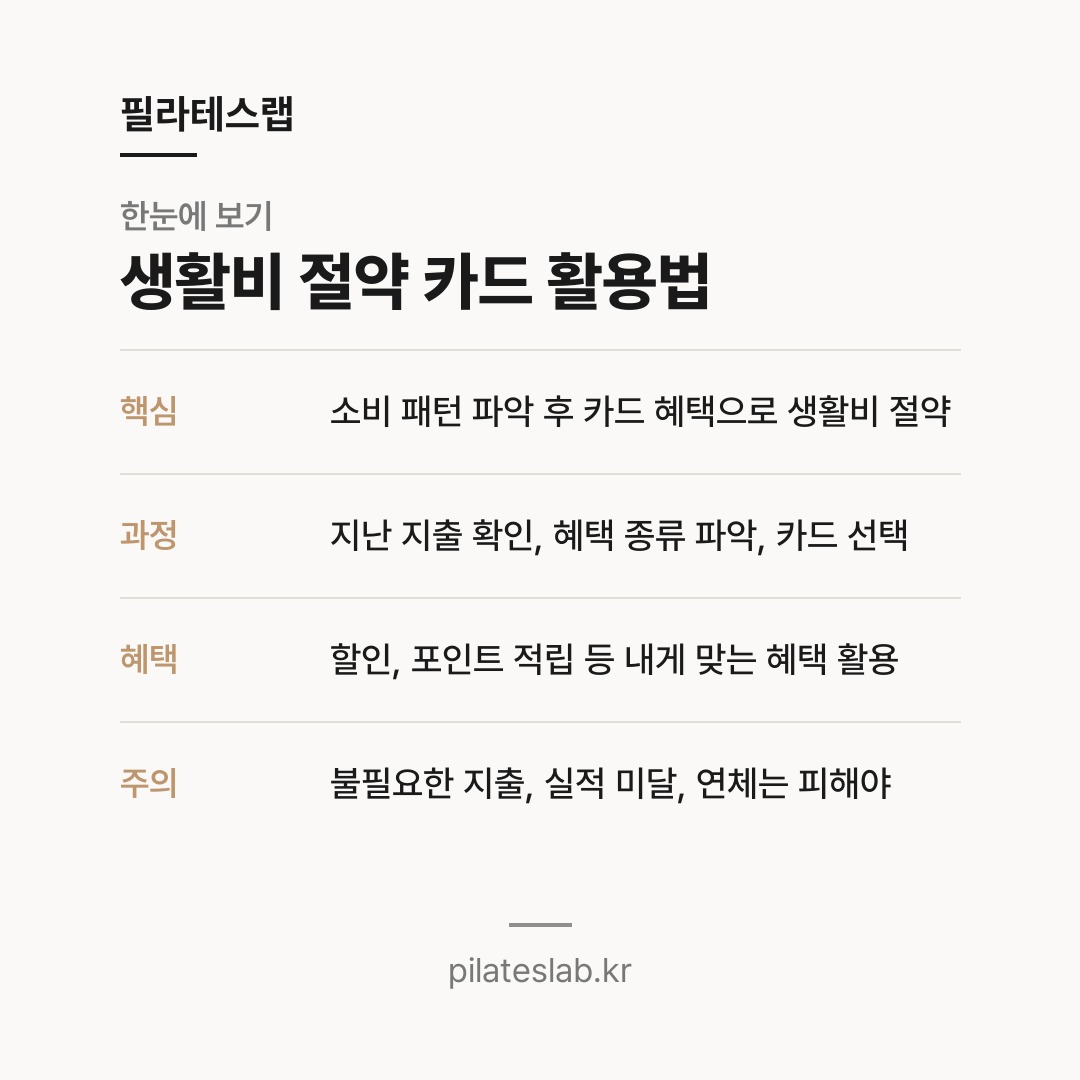 생활비 절약 카드 활용법 한눈에 보기