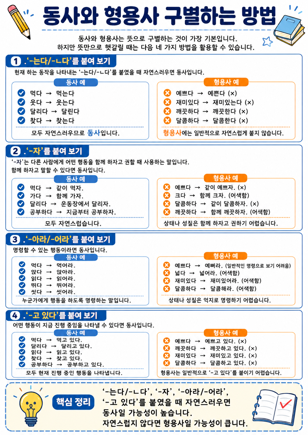 초등 국어 품사 동사 형용사