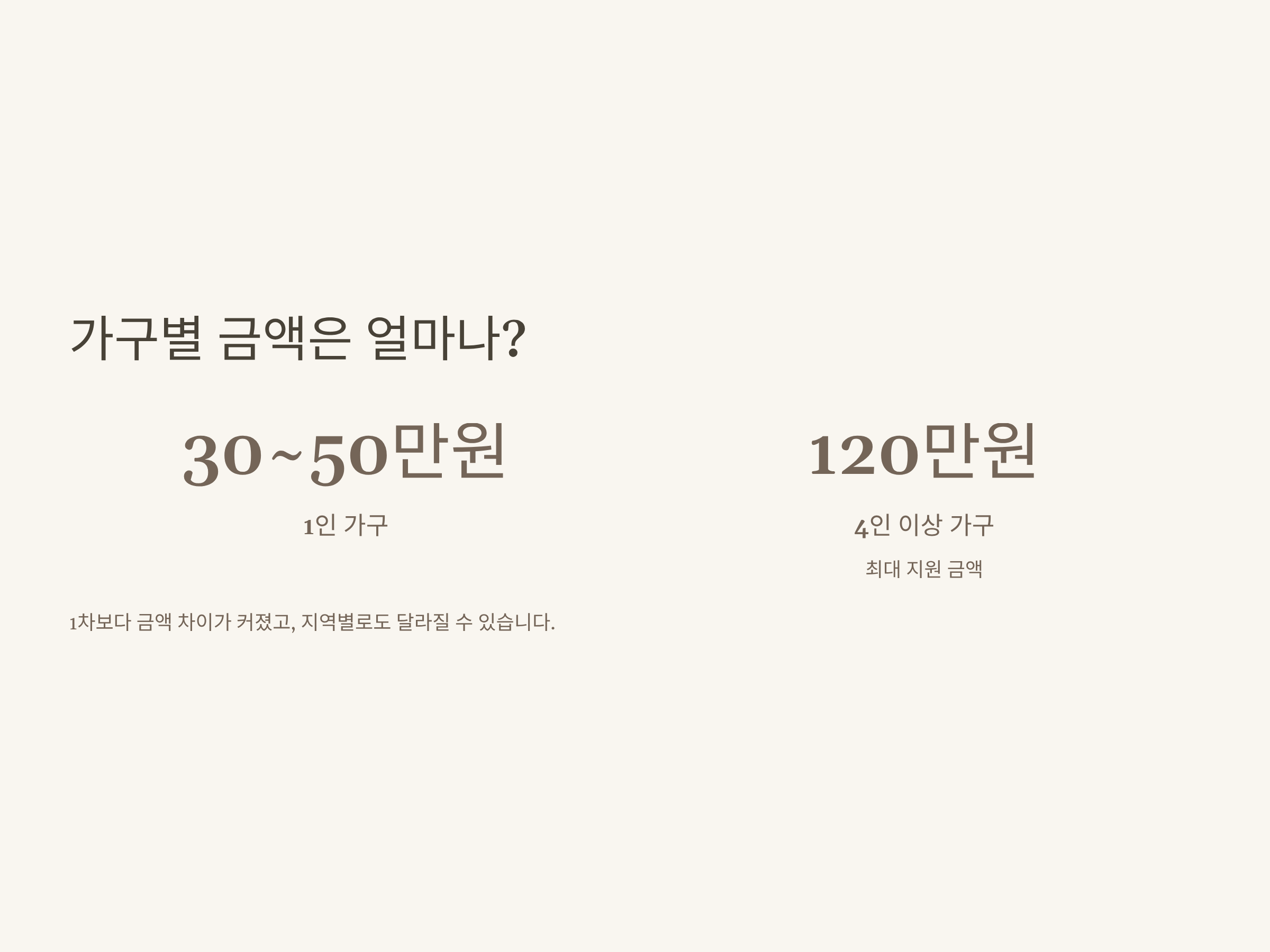 2차 민생지원금 금액, 신청, 지급시기, 대상, 기준 한눈에 정리