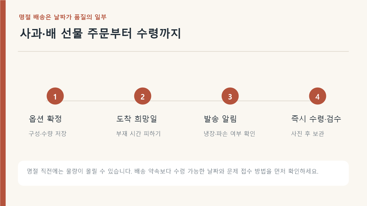 추석 사과&middot;배 혼합 선물세트 고르는 법 주문과 배송 확인 일정