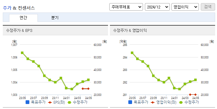 바이오니아_컨센서스