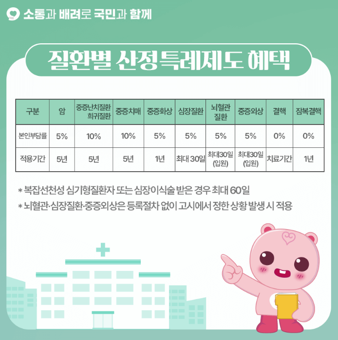질환별 혜택