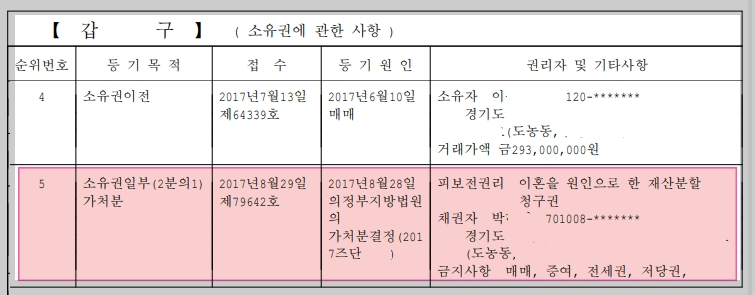 이혼소송재산분할-등기부피보전권리-갑구