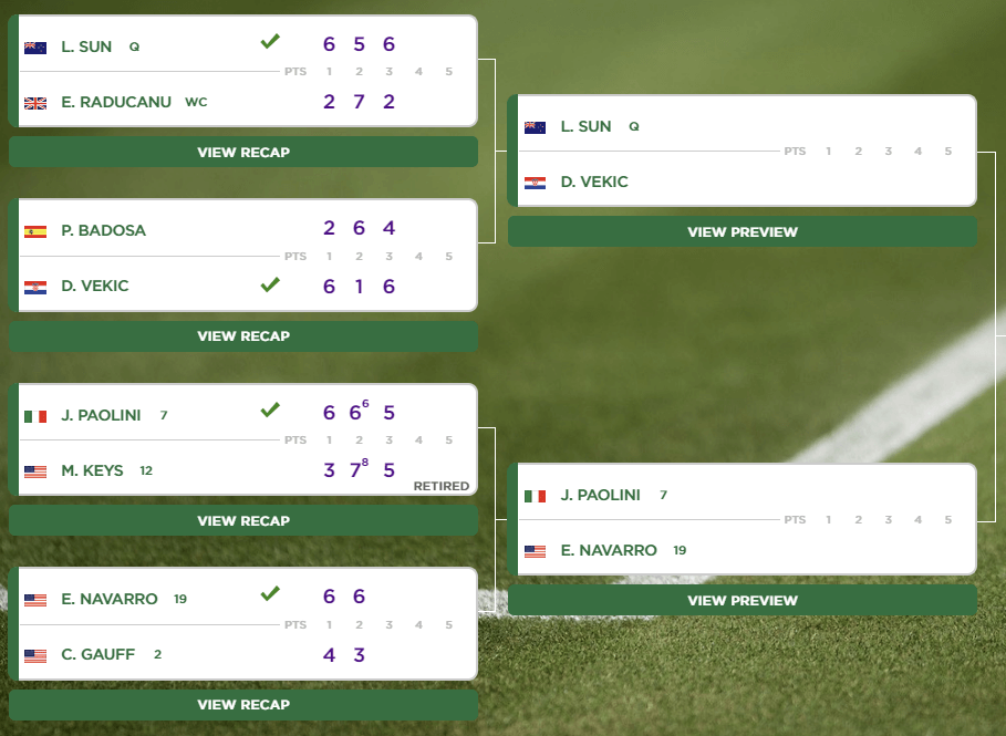 2024 윔블던 테니스대회 16강 결과 8강 대진표