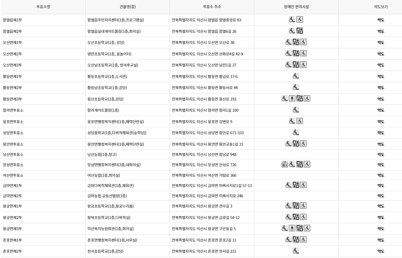 익산시 대통령선거 사전투표 투표장소 투표소 위치 투표 방법