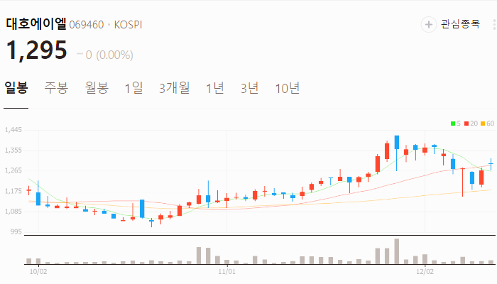 철도 관련주 대장주 테마주 주식 TOP10
